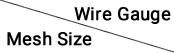 Mesh Size / Wire Gauge